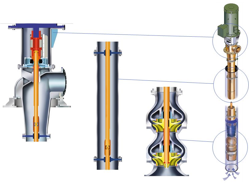 lineshaft_pump_tech_descr