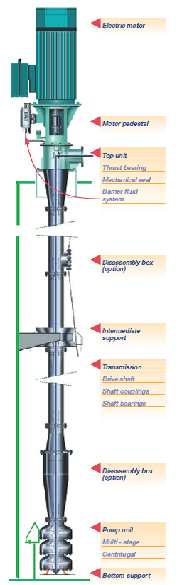 cargo_lineshaft_3